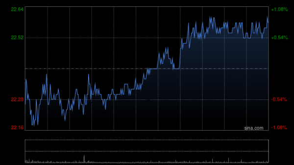 多多策略 中国人寿获中国平安保险(集团)股份有限公司增持950万股 每股作价约22.41港元